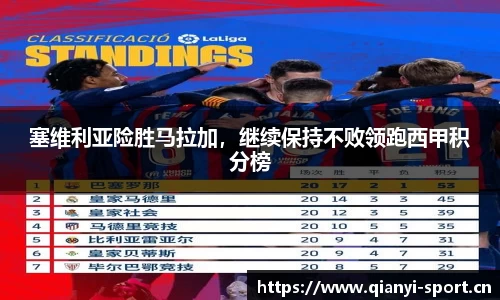 塞维利亚险胜马拉加，继续保持不败领跑西甲积分榜